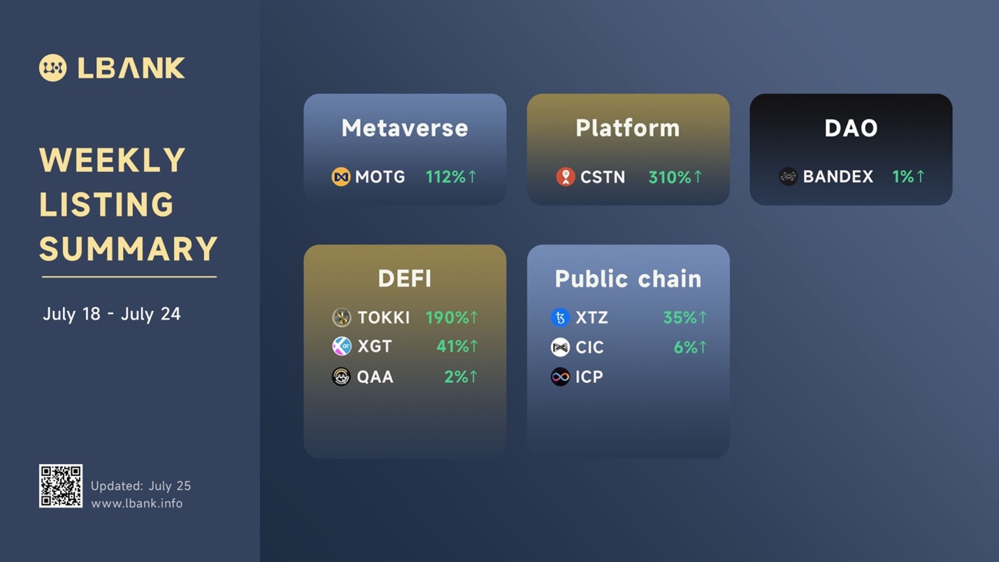 LBank Weekly Listing Report, 1st August 2022