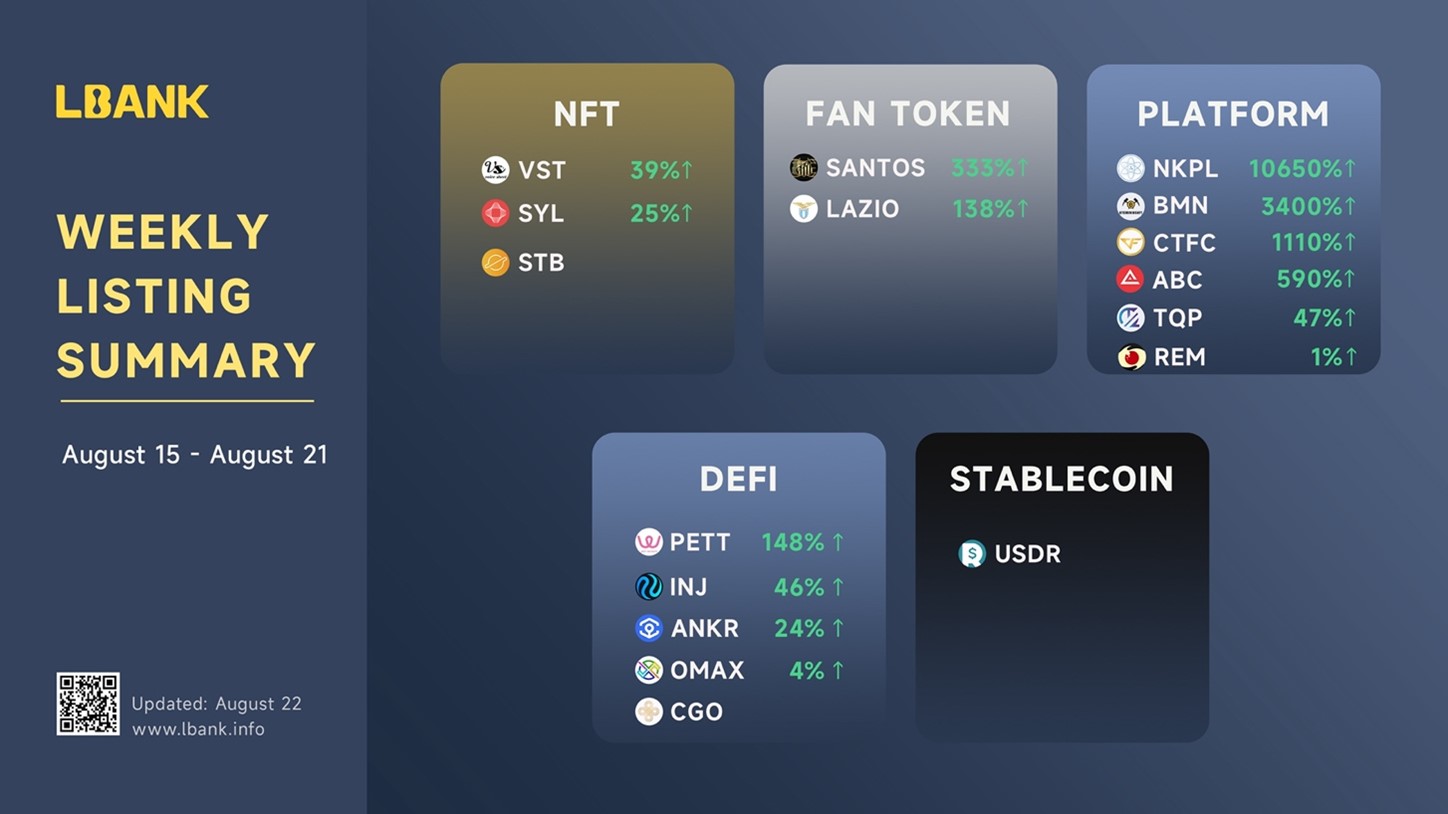 LBank Weekly Listing Report, 22nd August 2022