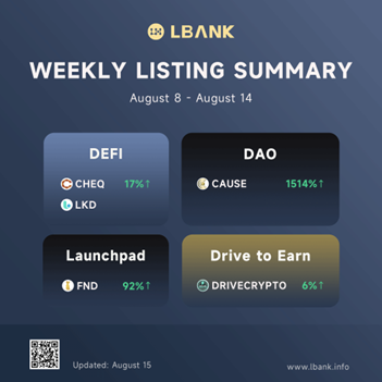 LBank Weekly Listing Report, 15th August 2022