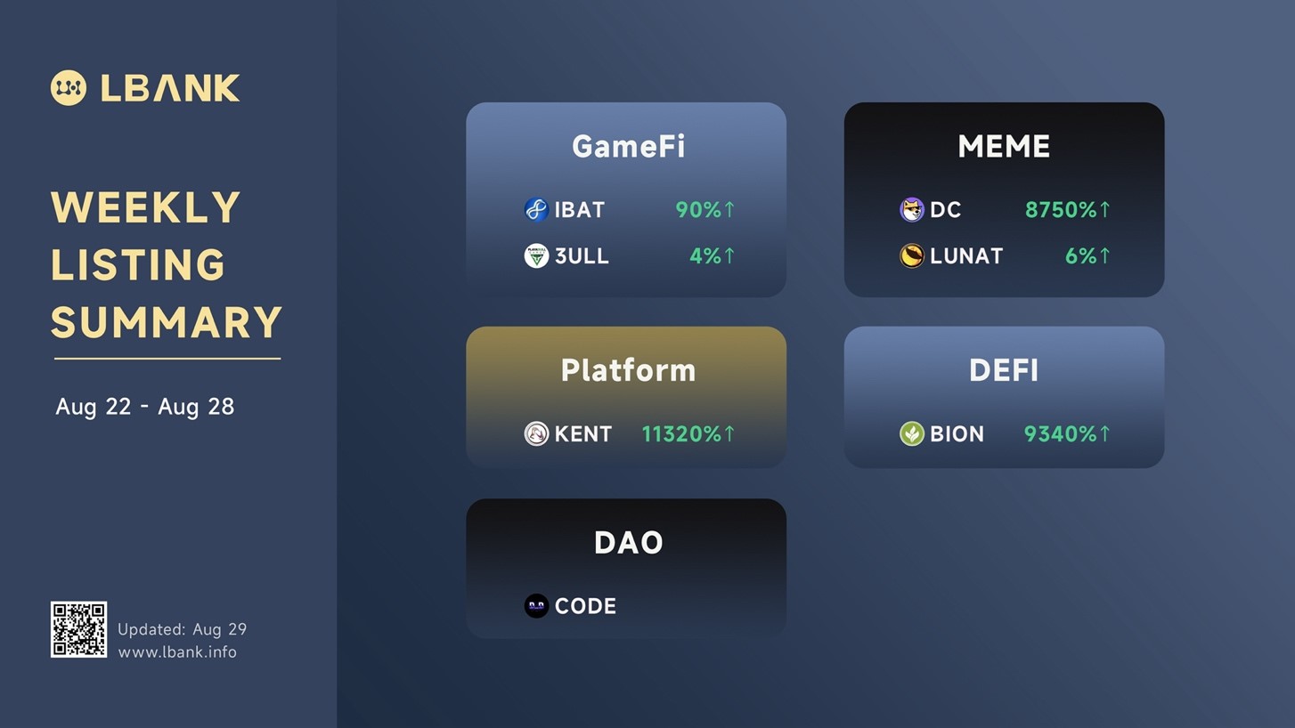 LBank Weekly Listing Report, 29th August 2022