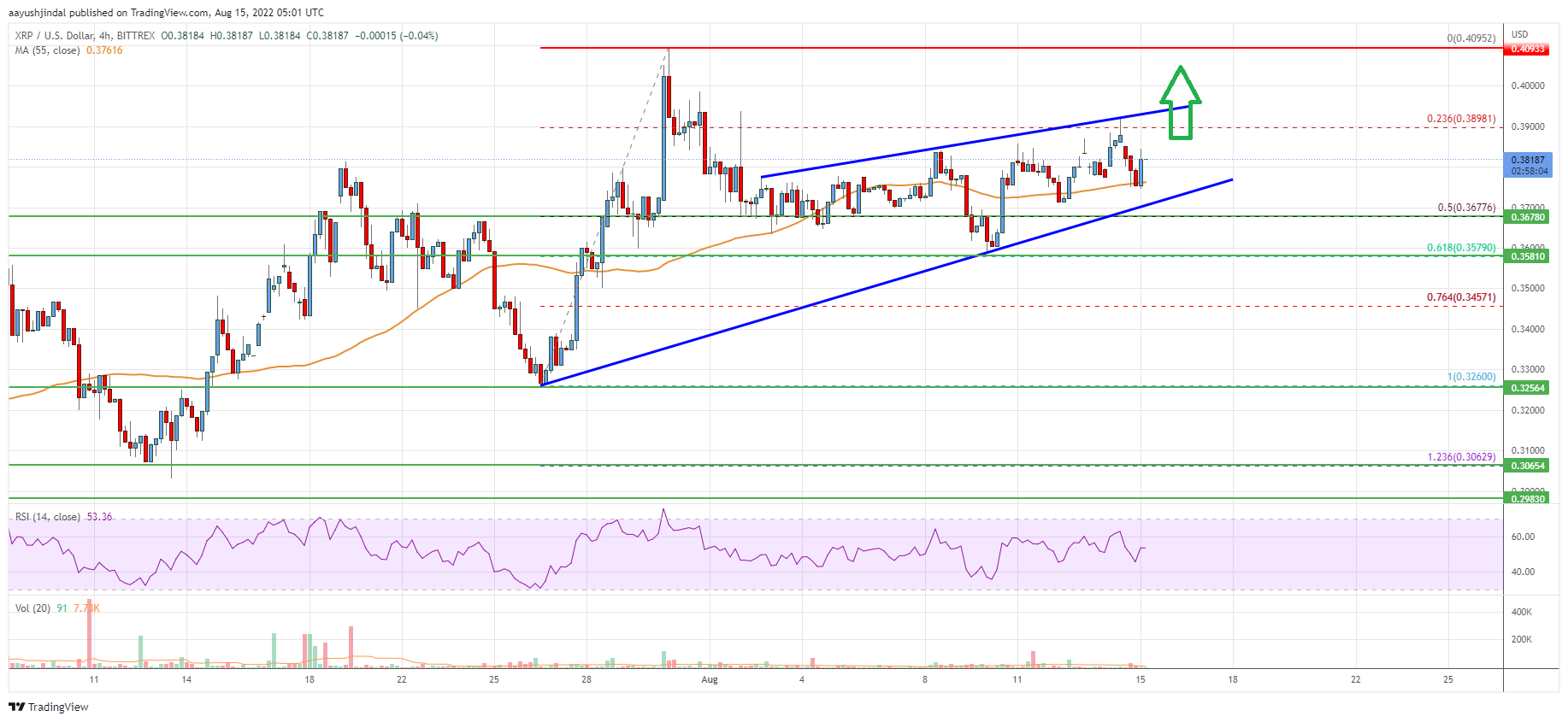 Ripple Price