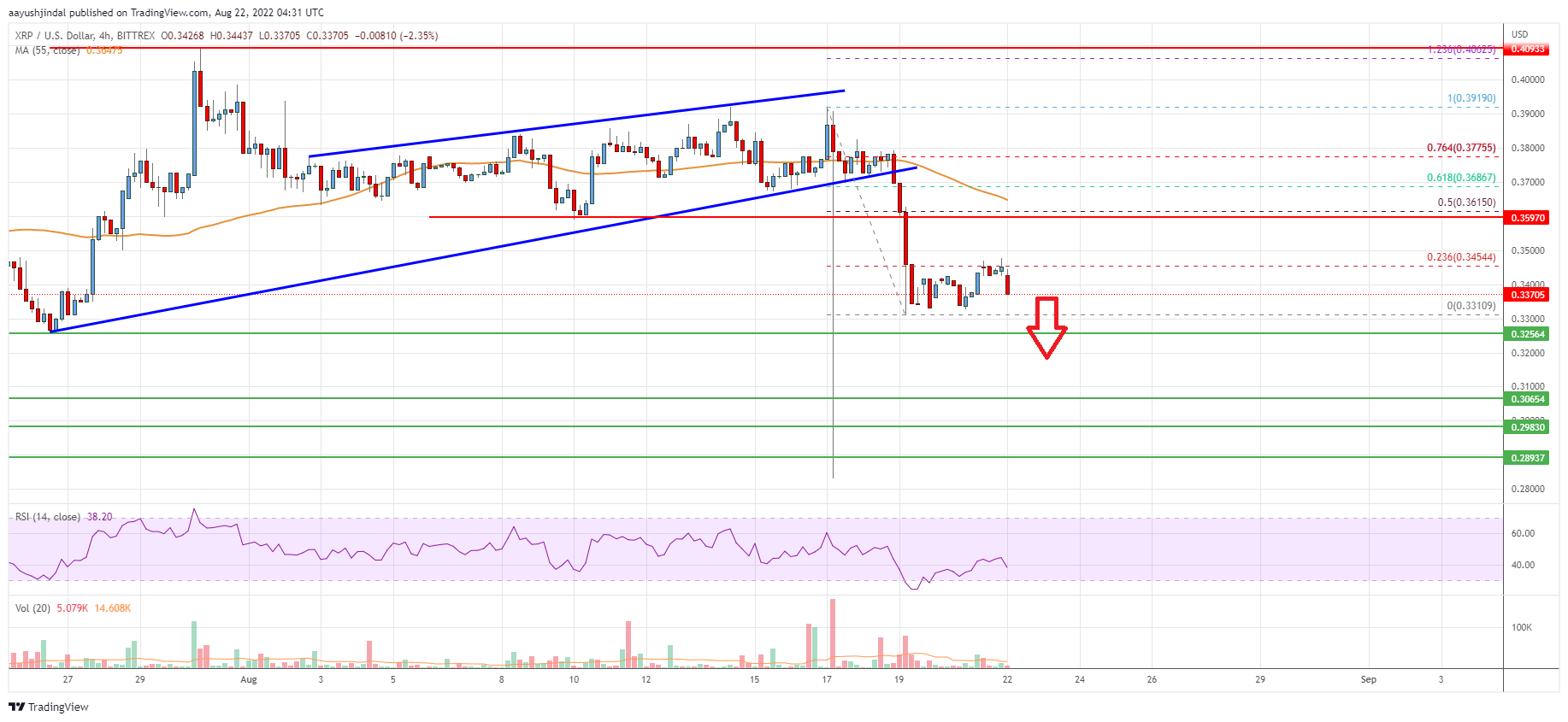 Ripple Price