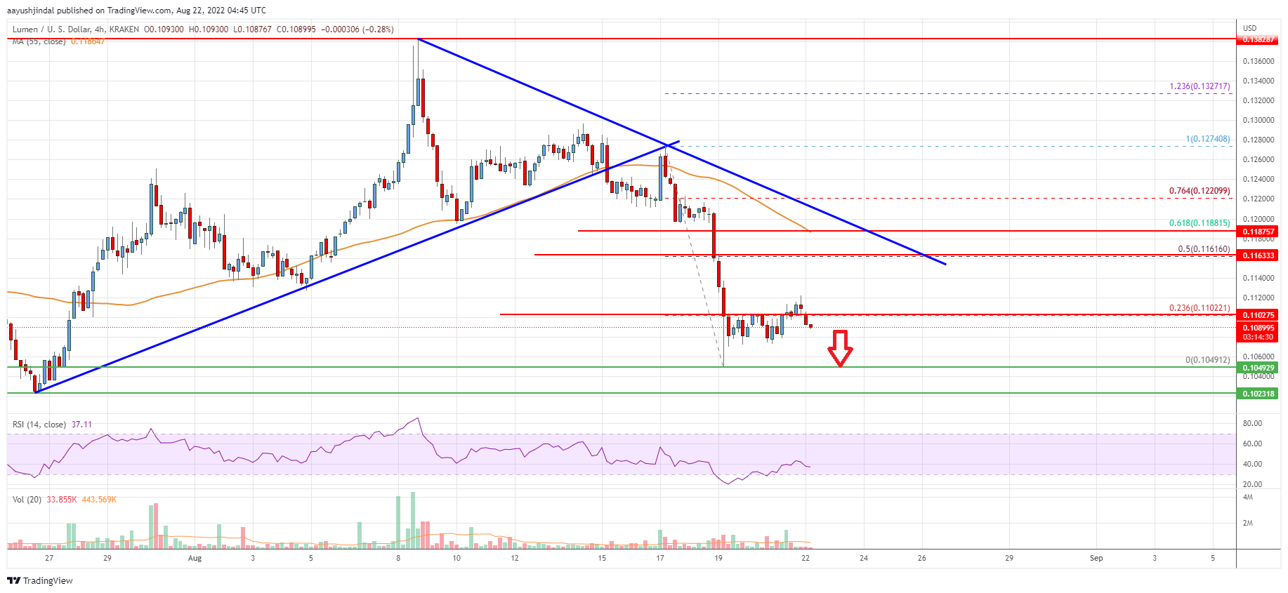 Stellar Lumen (XLM) Price