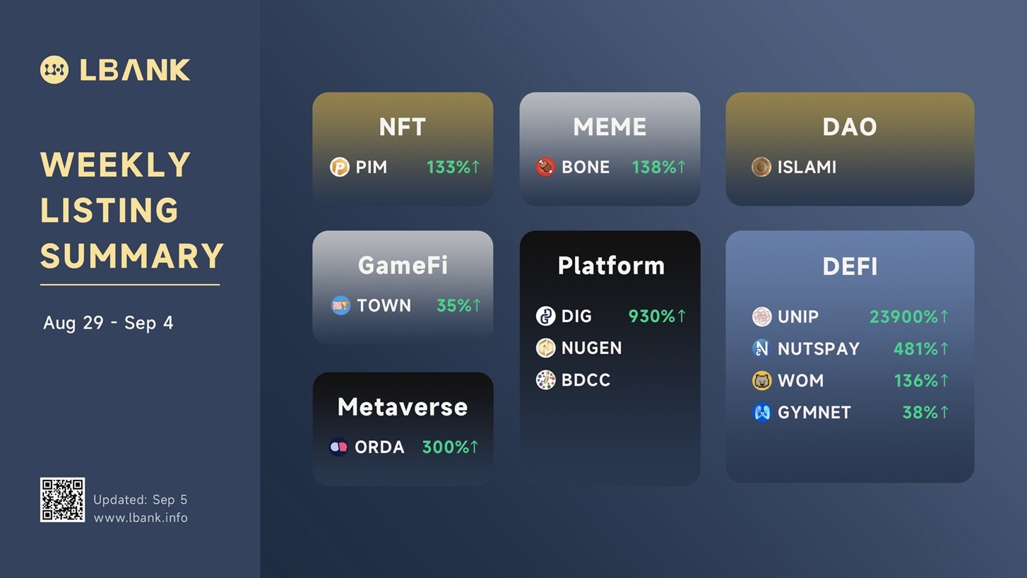 LBank Weekly Listing Report, 5th September 2022