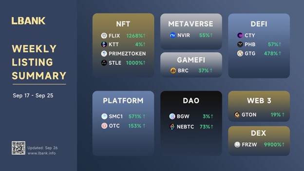 LBank Weekly Listing Report, 26th September 2022