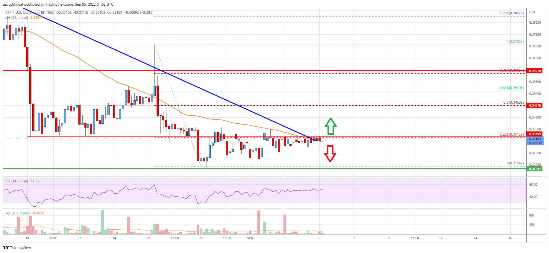 Ripple Price