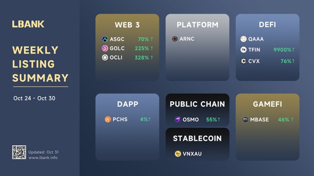 LBank Weekly Listing Report, 31st October 2022