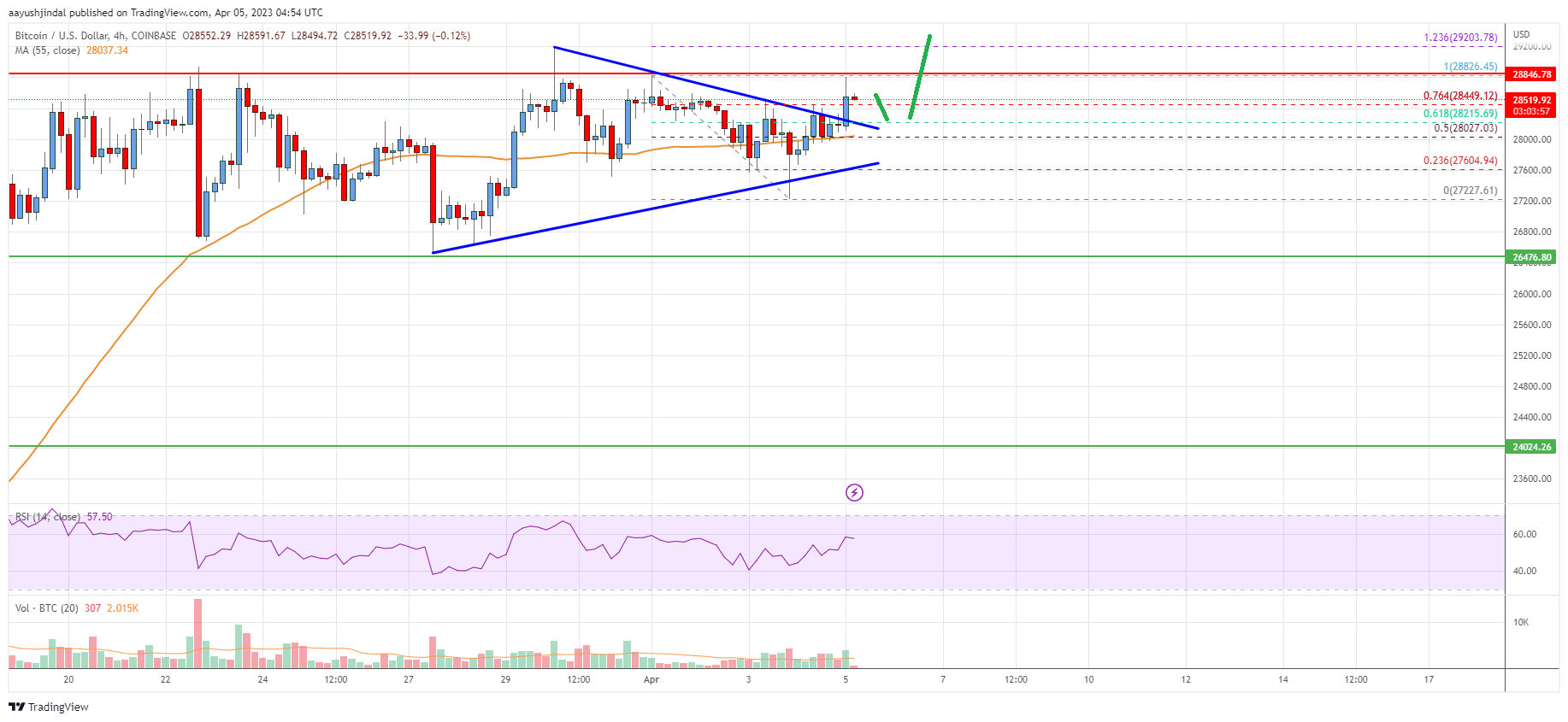 Bitcoin Price