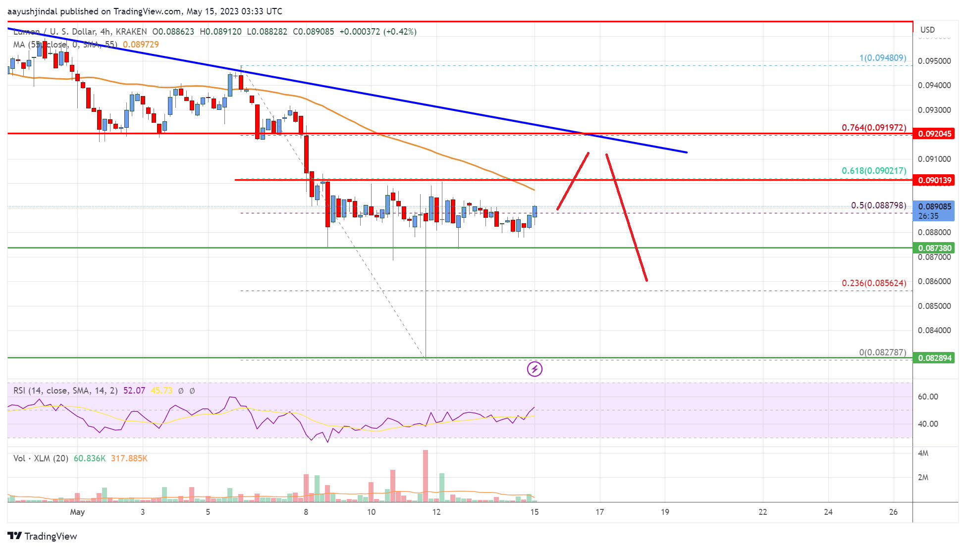 Stellar Lumen (XLM) Price
