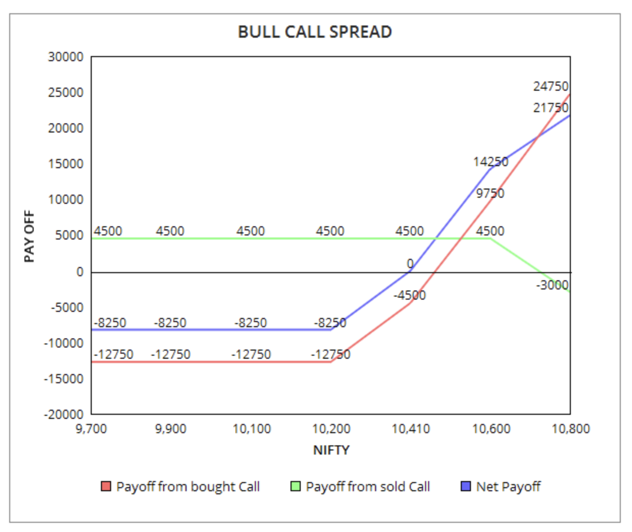 Unleashing the Bull Call Spread: A Profitable Option Strategy