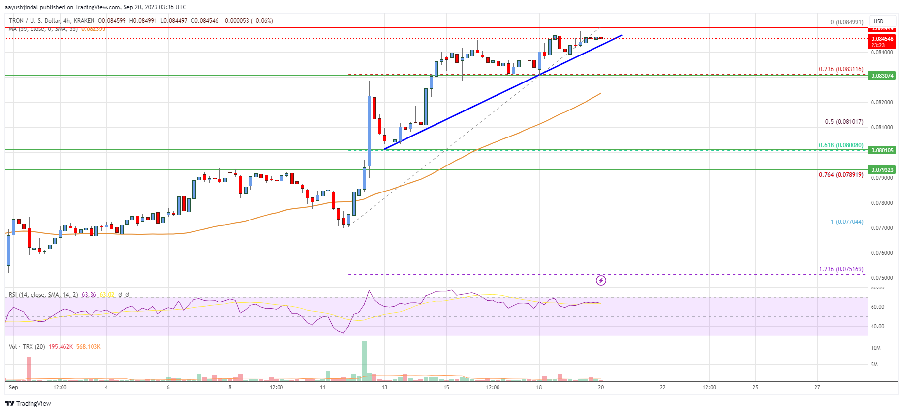 Tron (TRX) Price Analysis: Path To $0.10 Is Still Open