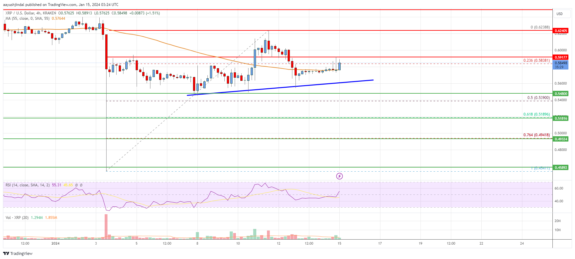 XRP Price Analysis: Bulls Face An Uphill Task