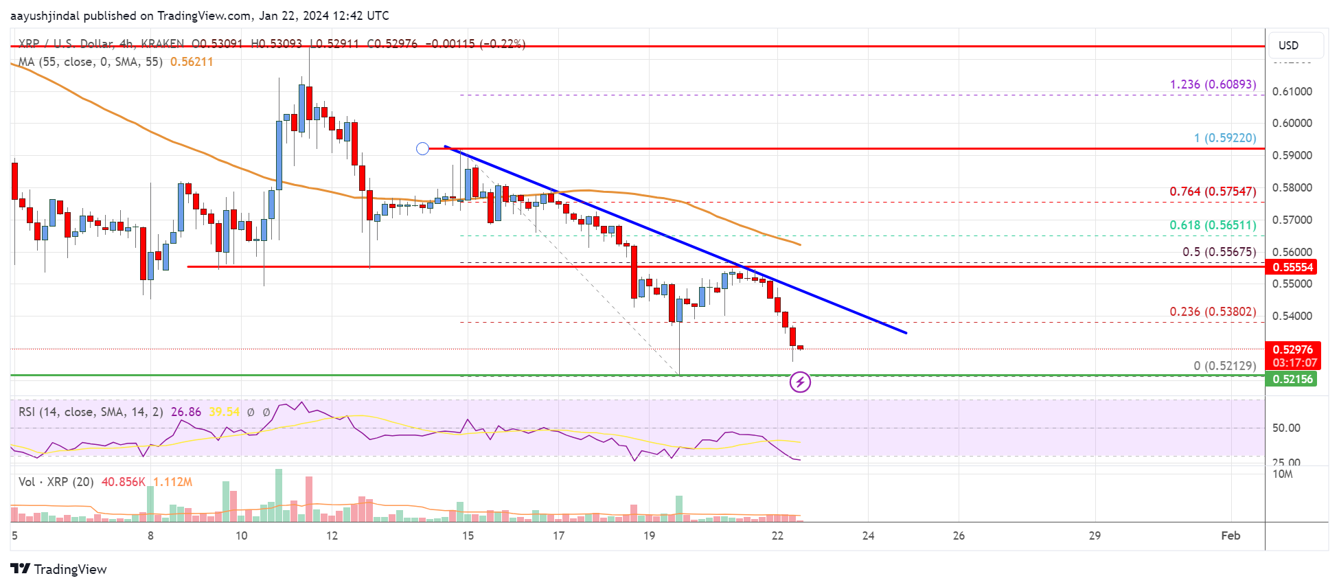 XRP Price