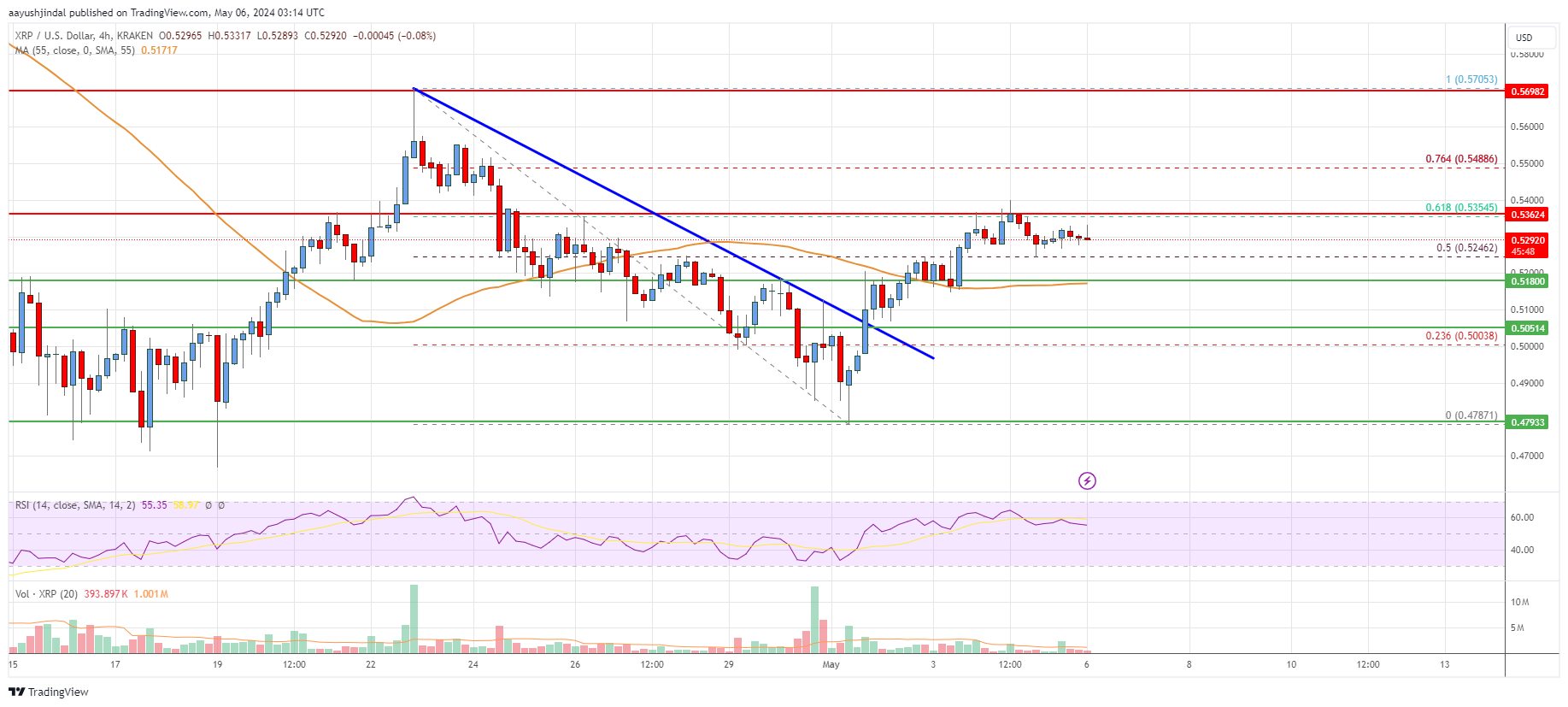 XRP Price Analysis: Can Bulls Clear This Key Hurdle?