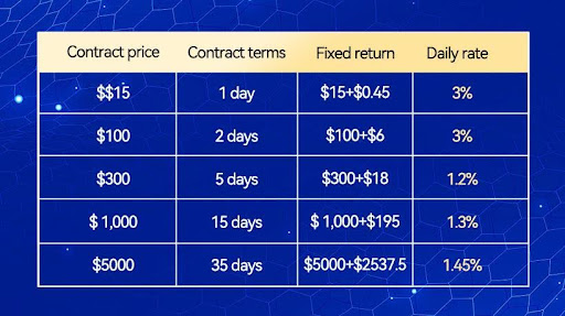 Earn 0-2000 a Day Passive Income with Gem Miners in 2024