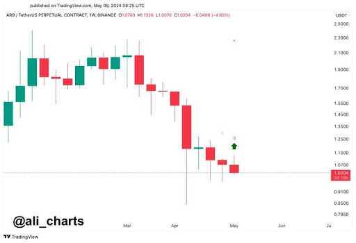 Crypto Expert Says This Crypto Bull Run “Will Melt Faces”, Top 3 Altcoins To Take Advantage Of The