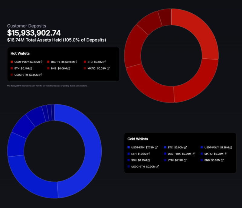 Mario Mosböck Partners With CoinPoker to Build the Best Online Poker Site, Showcasing PoR on the
