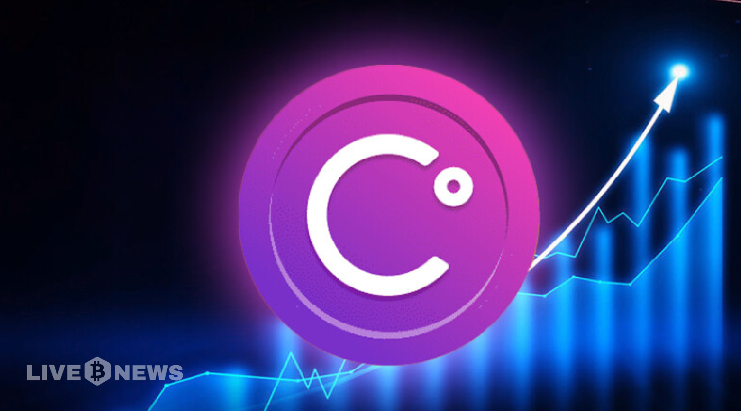 Celsius Token Pumps 300% a Month After Bankrupt Company Repays Creditors $2.5 Billion