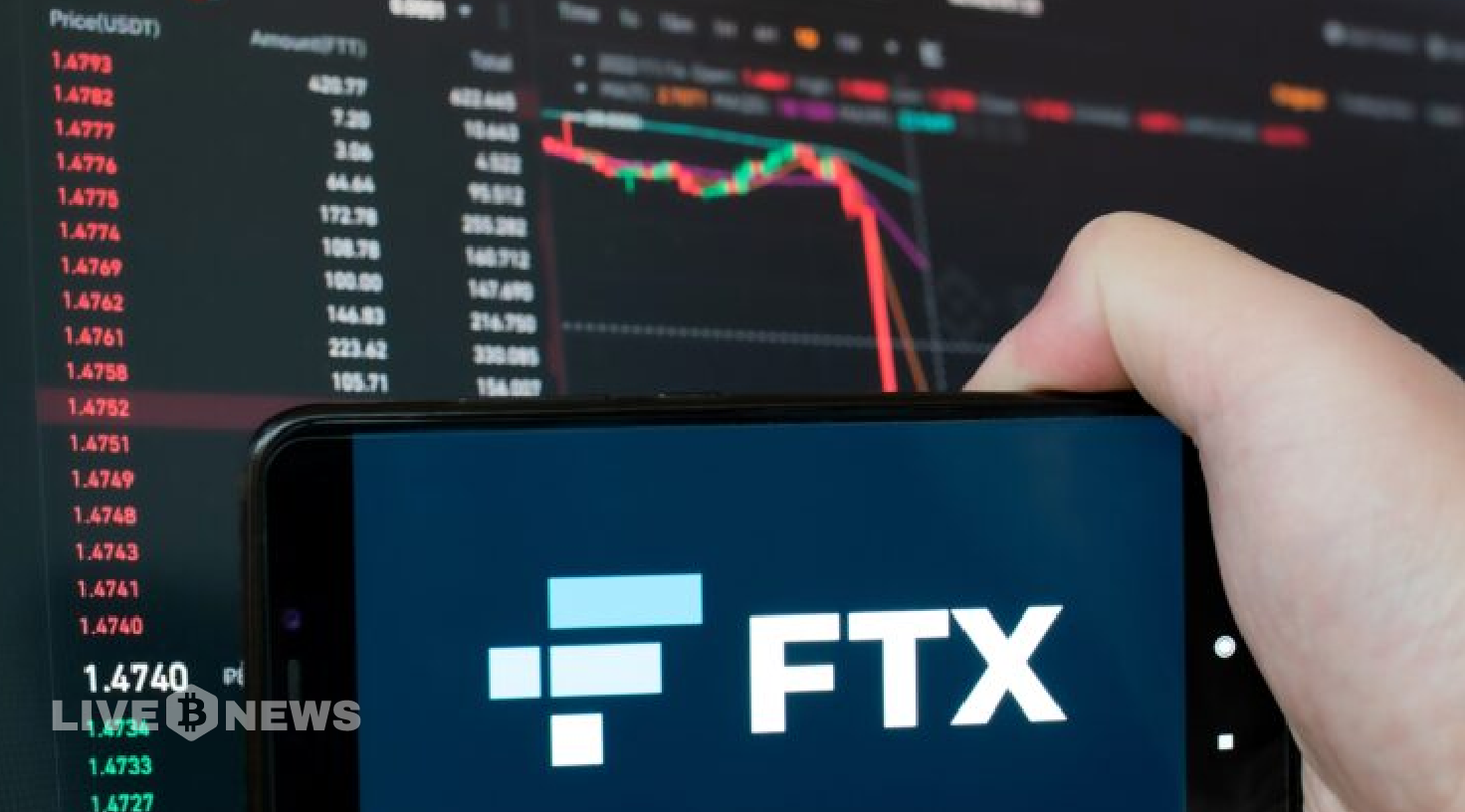 FTT Token Surged by 70% as FTX Reimbursement Rumors Took Over
