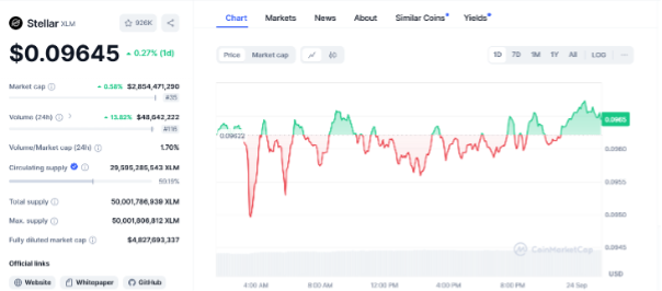 5 Best Cryptocurrencies Below alt=
