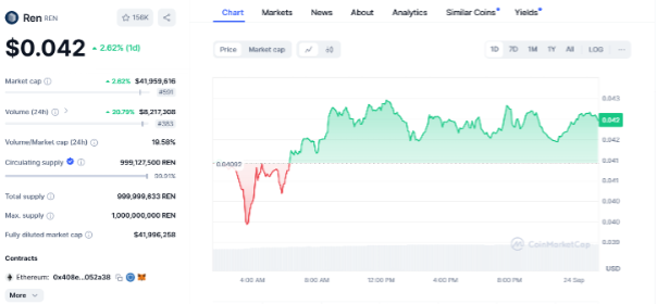 5 Best Cryptocurrencies Below alt=