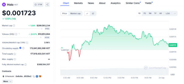5 Best Cryptocurrencies Below alt=