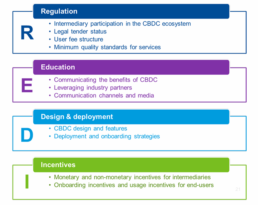 IMF Suggests Framework to Drive CBDC Adoption