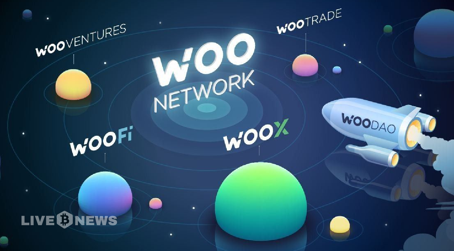 Woo X Launched a Game-Changing Copy Trading Feature for Crypto Users