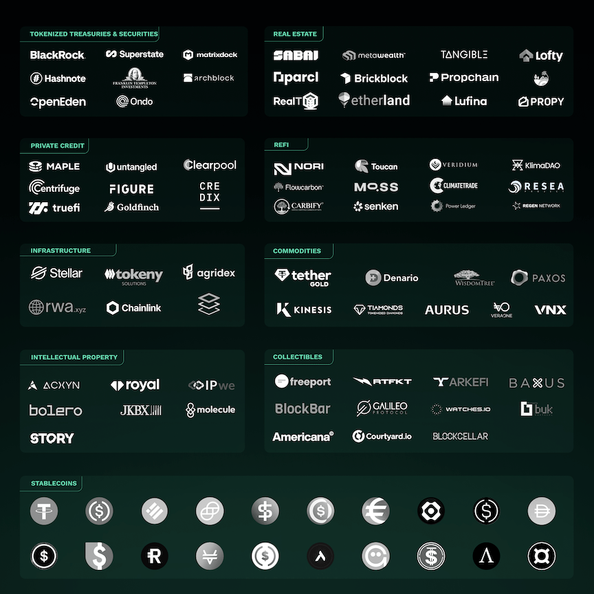 RWAs Could Grow Into the Tens of Trillions by Market Cap by 2030