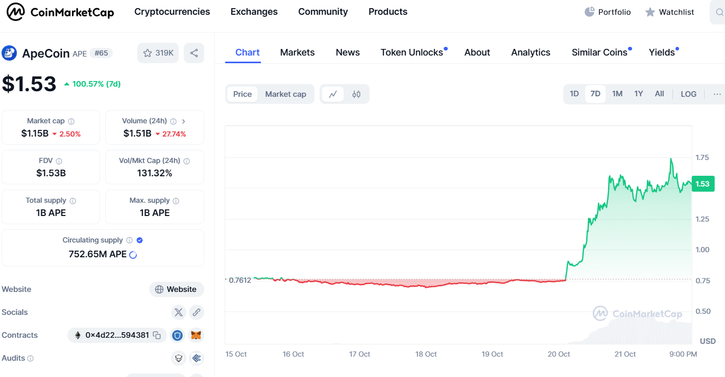 ApeCoin Price Surges in the Wake of ApeChain Launch