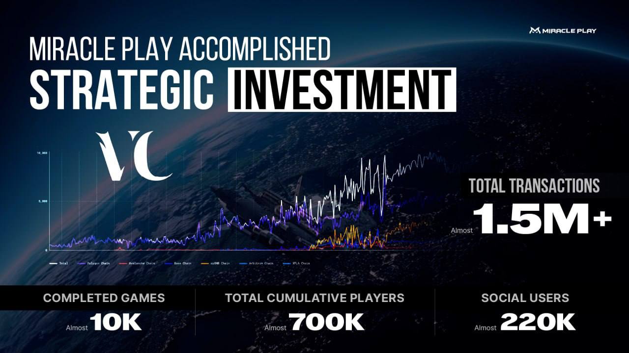 Miracle Play Successfully Secures Strategic Investment from Dubai-based VICTUS Capital.