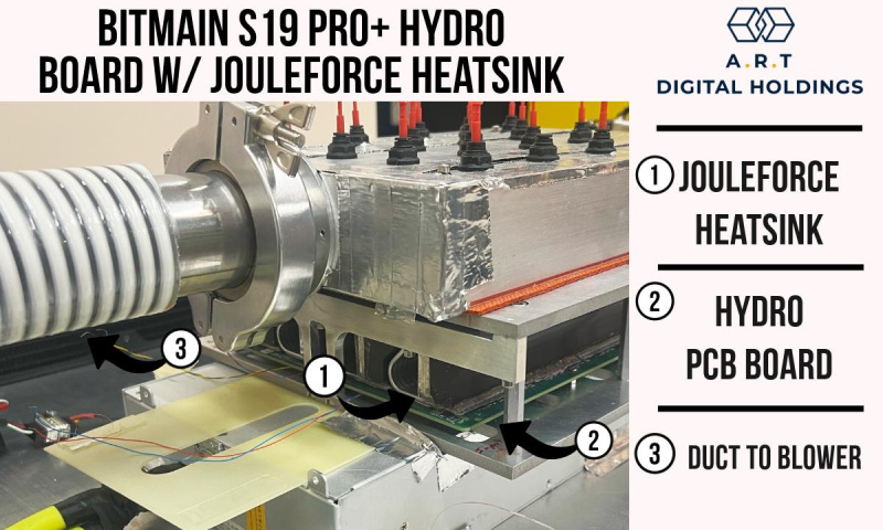 A.R.T. Digital Secures Exclusive Agreement with Forced Physics to Transform Bitcoin Mining Cooling