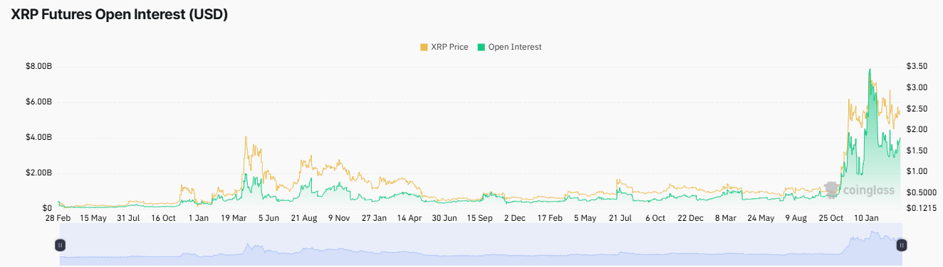 Ripple Ends SEC Battle: XRP Set for Major Price Surge?