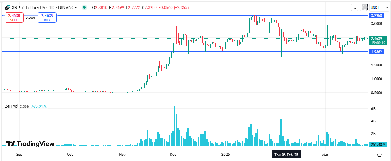 Ripple Ends SEC Battle: XRP Set for Major Price Surge?