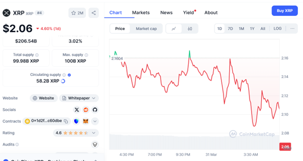 XRP Crashes 4.6% to .06 - Can .00 Support Hold?