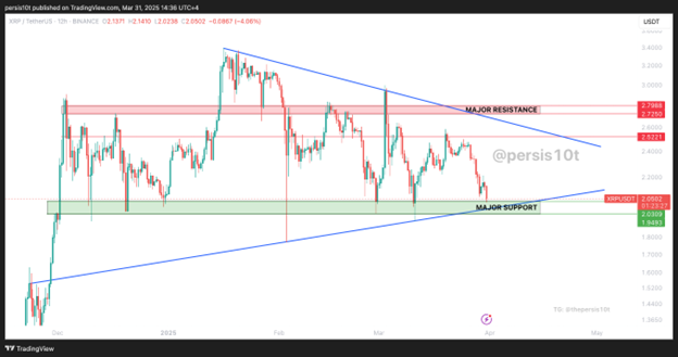 XRP Crashes 4.6% to .06 - Can .00 Support Hold?