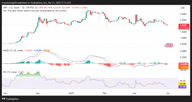 XRP Crashes 4.6% to .06 - Can .00 Support Hold?