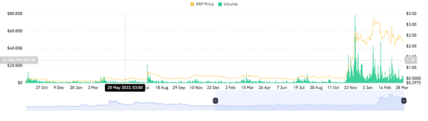 XRP Crashes 4.6% to .06 - Can .00 Support Hold?