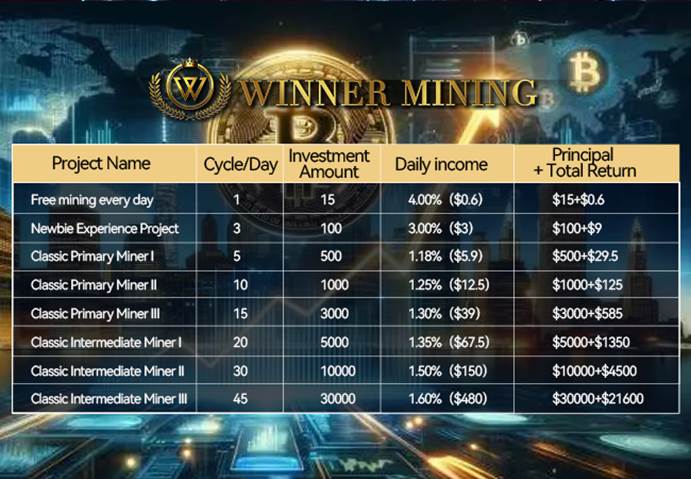 Convert your BTC, ETH and DOGE into daily income with winnermining
