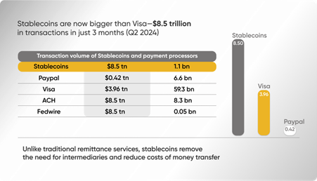 The Quiet Rise of Stablecoins in Business