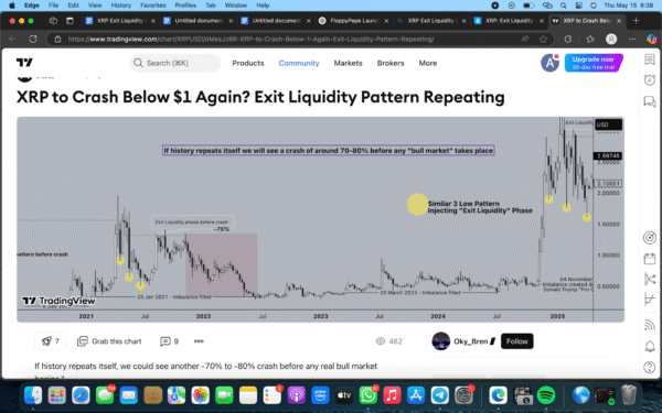 XRP Exit Liquidity Pattern Says XRP Price Crash To