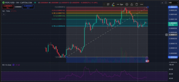 Finding the Next 100x Altcoin: Comparing Shiba Inu vs PEPE vs Unilabs