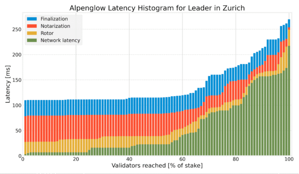 XRP’s Expansion Across Six Countries And Solana’s Alpenglow Upgrade Set The Stage For A Major Rally