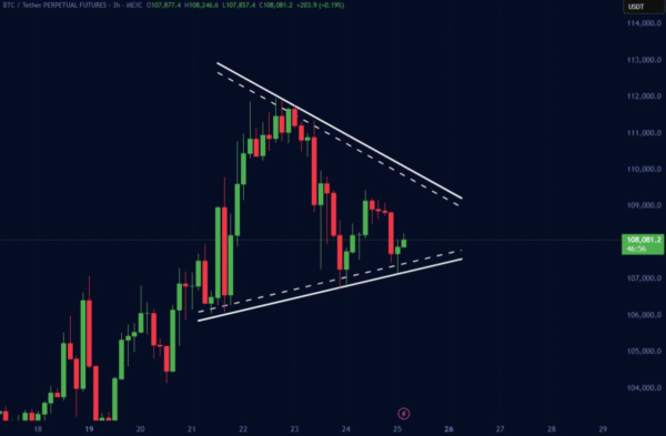 Bitcoin Price Prediction: Expert Confirms BTC Is Set For 5,000, XRP To Reach , And FPPE To