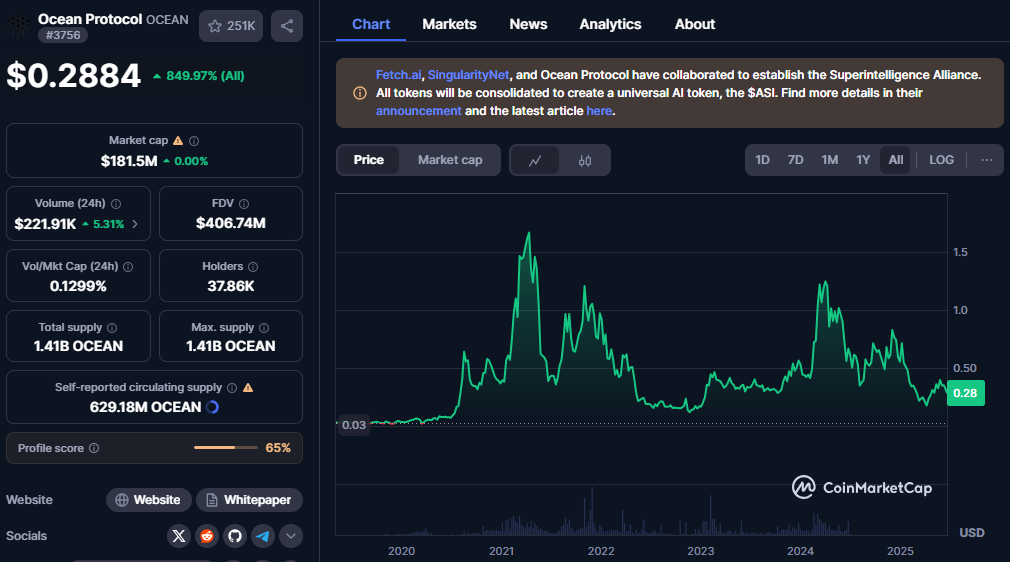 Top 5 AI Coins to Buy Now: Ozak AI Is Climbing Fast