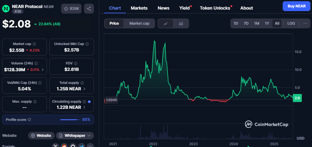 Top 5 AI Coins to Buy Now: Ozak AI Is Climbing Fast