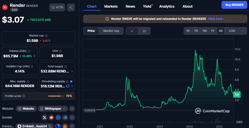 Top 5 AI Coins to Buy Now: Ozak AI Is Climbing Fast