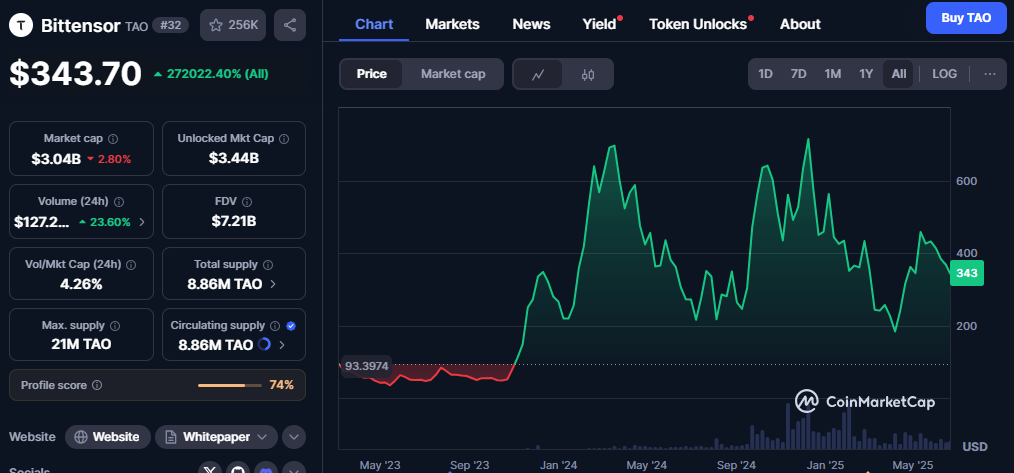Top 5 AI Coins to Buy Now: Ozak AI Is Climbing Fast
