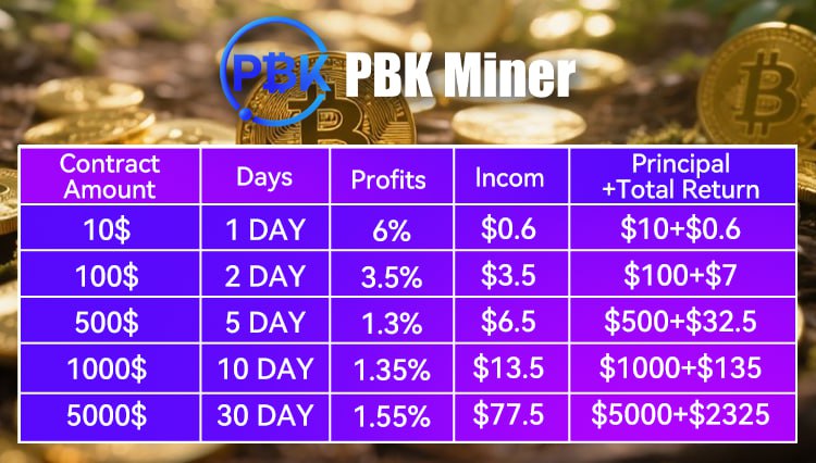 How can Bitcoin enthusiasts increase their wealth potential? Easily earn ,200 a day