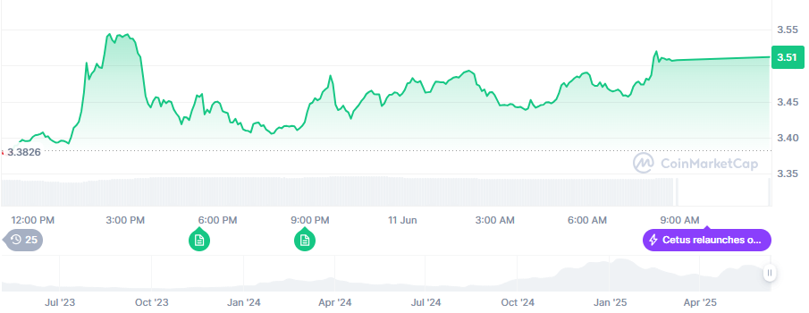 How High Can Sui Go? SUI Price Prediction 2026 and Why Qubetics’ QubeQode IDE Is Attracting